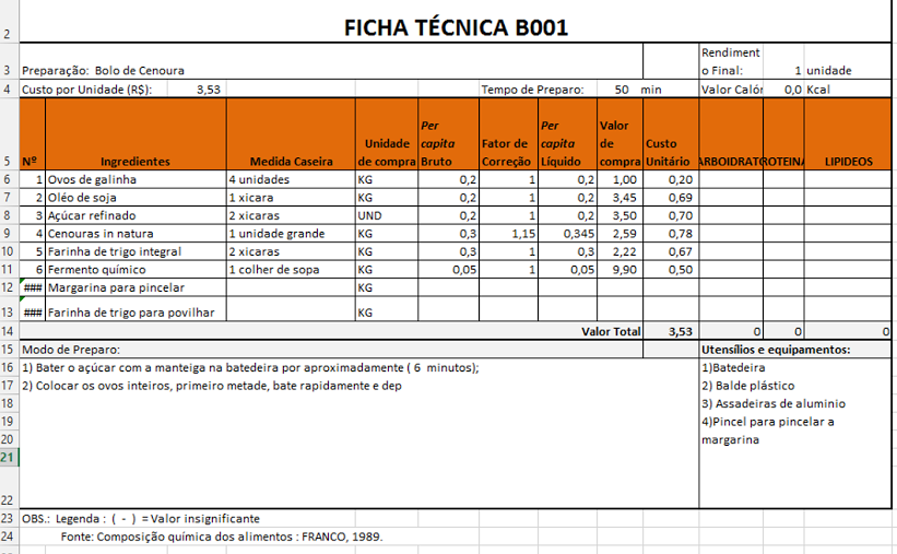 Guia Prático para criação e implantação de Fichas Técnicas